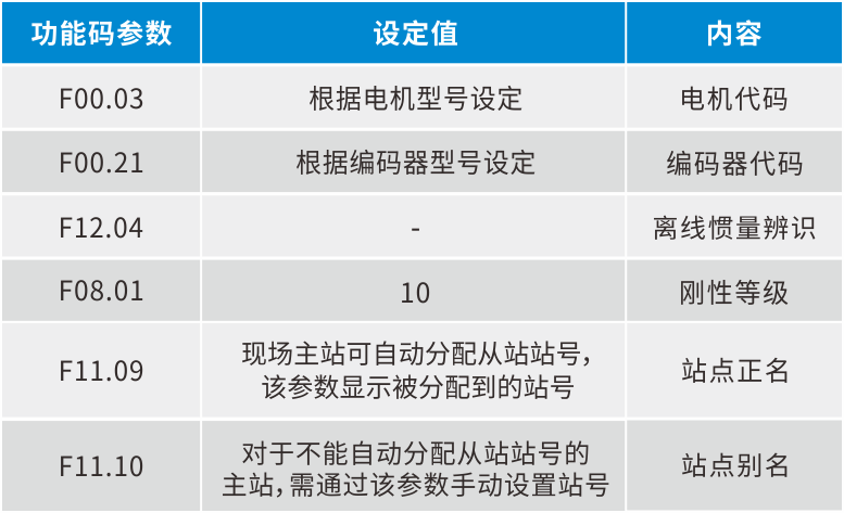 ESS180N总线型伺服在端面磨床上的应用5.png ESS180N总线型伺服在端面磨床上的应用5.png